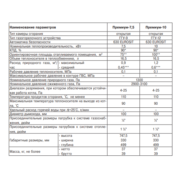 Лемакс Премиум 7.5 газовый котёл характеристики