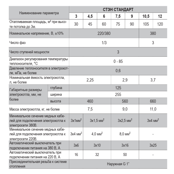 Котёл электрический Стэн Стандарт 12 кВт