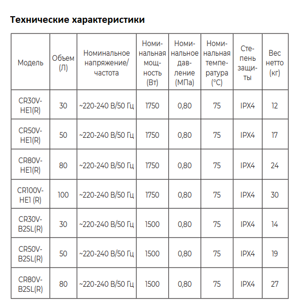 Водонагреватель Candy CR-V-HE1 технические характеристики