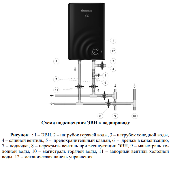 Thermex Rif 15 O установка водонагревателя