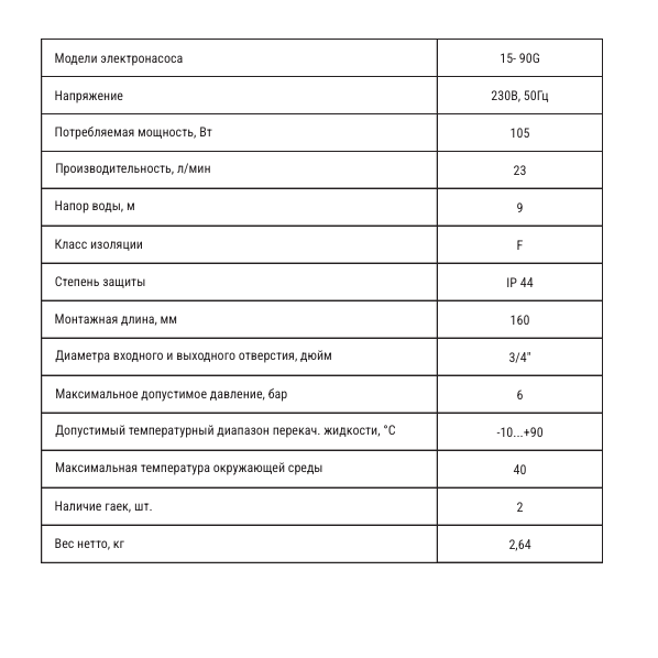 Valfex VPA 15-90 насос повышения давления характеристики