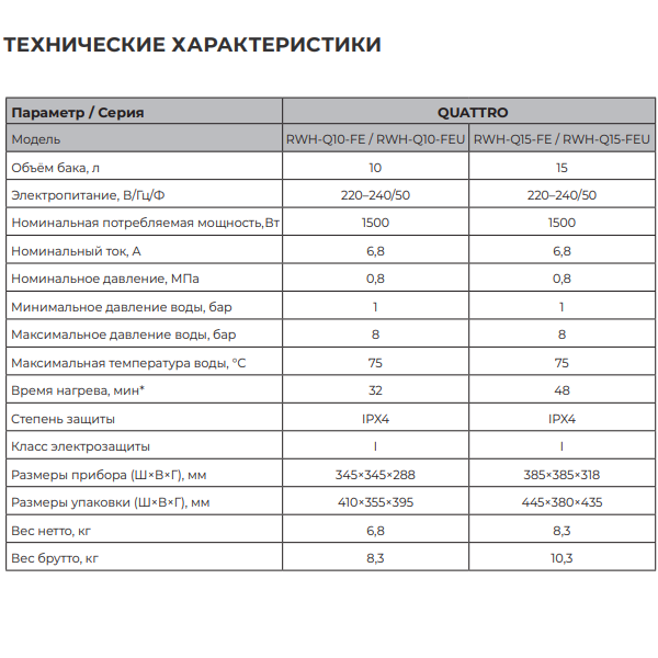 Royal Clima Quattro RWH-Q-FE технические характеристики