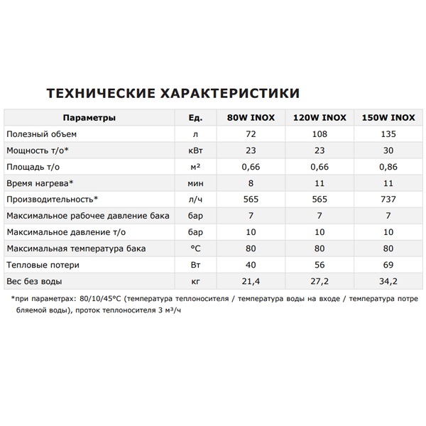 Бойлер Termica Amet 80W Inox настенный, 72 литра
