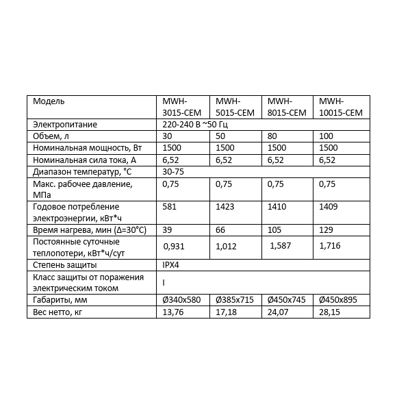 Midea MWH-5015-CEM технические характеристики