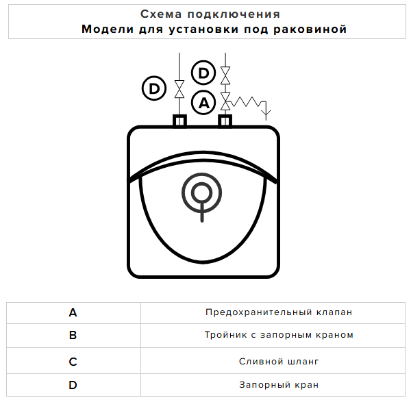 Ariston ANDRIS R U под раковиной схема подключения