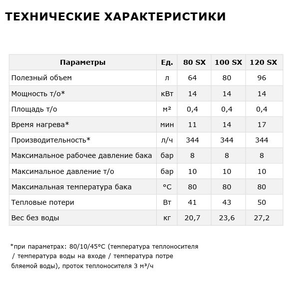 Termica Amet 80 sx бойлер характеристики