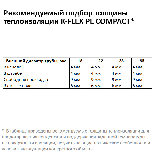 K-flex PE COMPACT 09x35-2 подбор размера