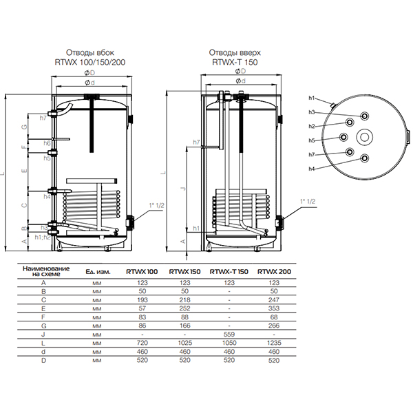 Бойлер Royal Thermo AQUATEC INOX RTWX 100 напольный, 100 литров