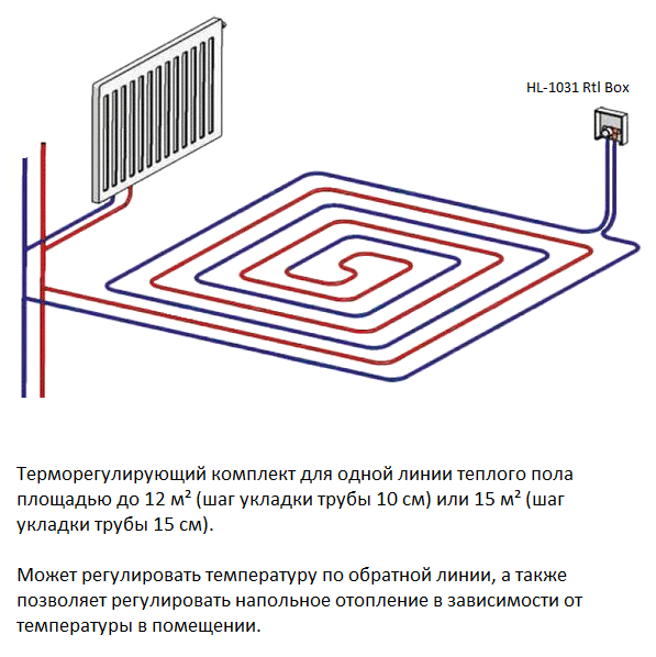 Терморегулирующий комплект Skat HL-1031 Rtl Box