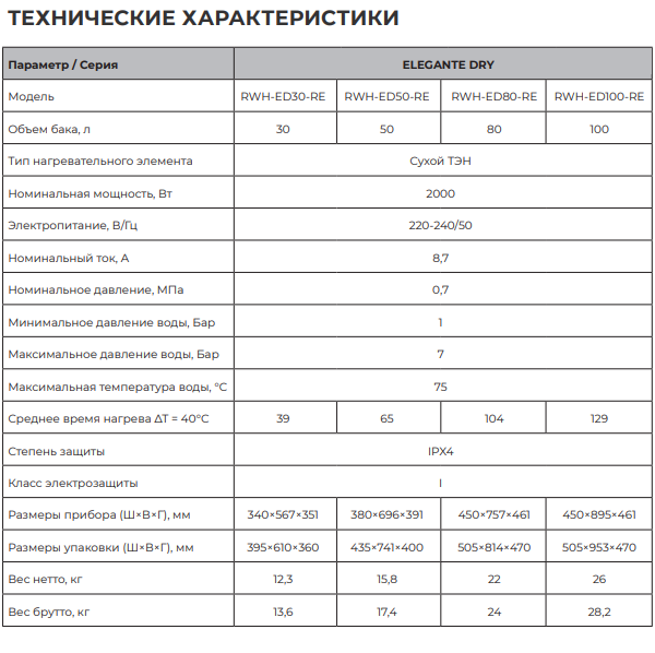 Royal Clima Elegante Dry RWH-ED-RE технические характеристики