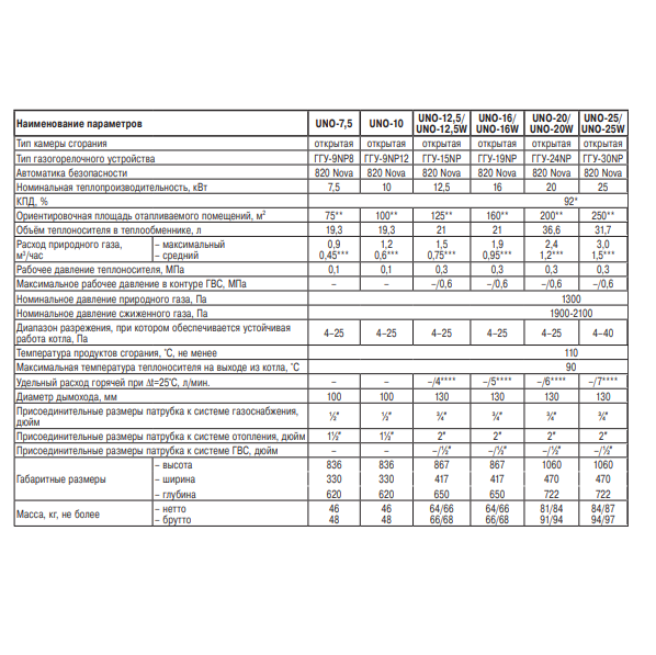 Газовый котёл Лемакс Uno-7.5 характеристики