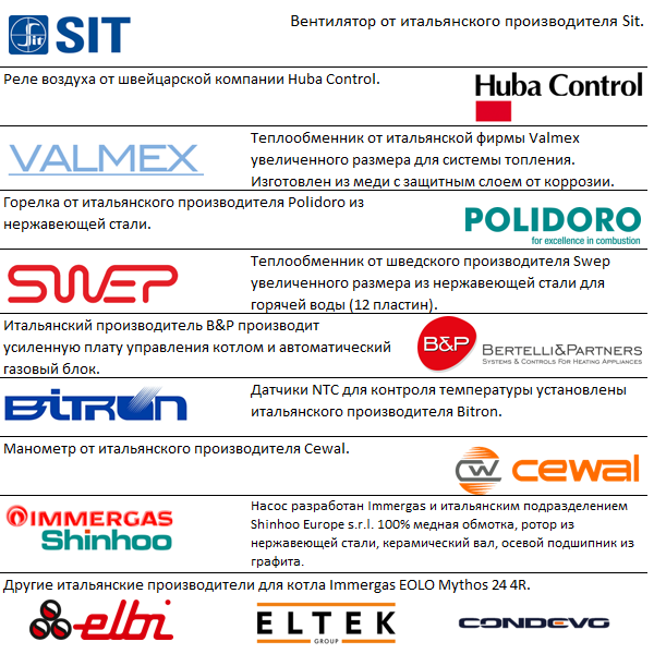 Immergas EOLO Mythos X 24 5R запчасти