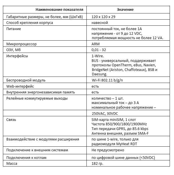 Контроллер MyHeat GO характеристики