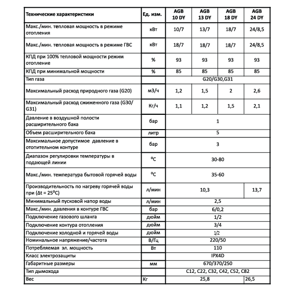 Газовый котел Hubert AGB 35 DL