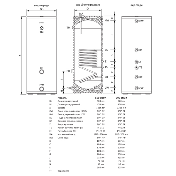 Бойлер Termica Amet 150 Inox напольный, 135 литров