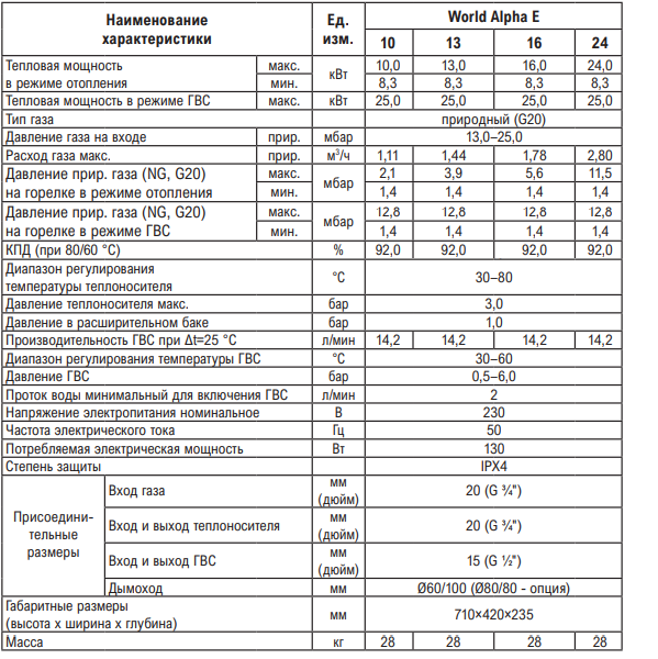 Kiturami World Alpha E 24 газовый котёл характеристики