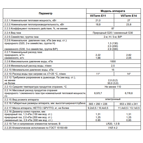 VilTerm E11 газовая колонка характеристики