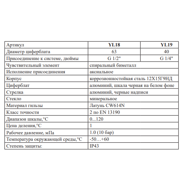 Vieir YL19 термометр с погружной гильзой характеристики