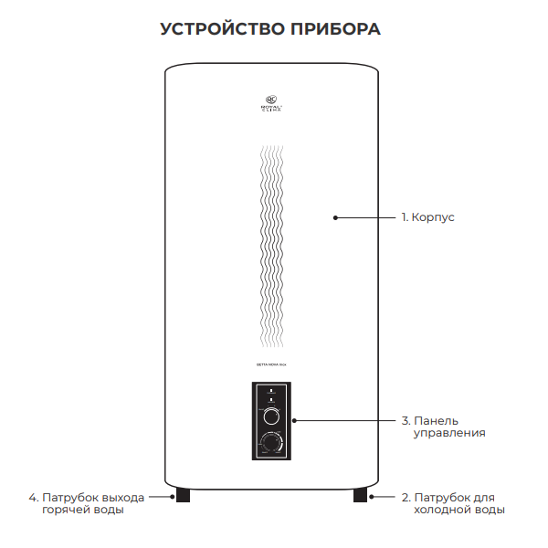 Royal Clima Betta Nova Inox RWH-BN-FS устройство прибора