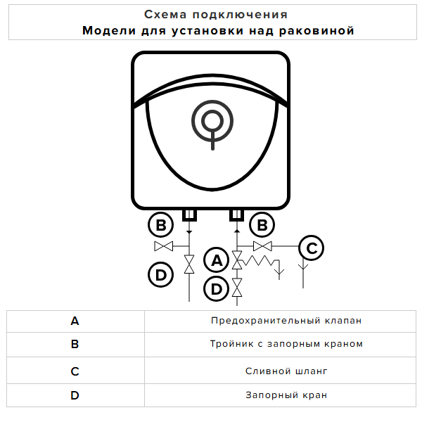 Ariston ABS ANDRIS LUX OR над раковиной схема подключения