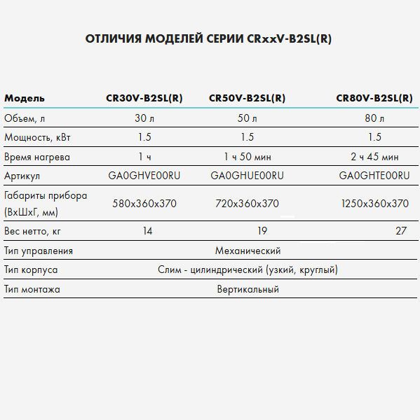Candy CRV-B2SL(R) водонагреватель технические характеристика