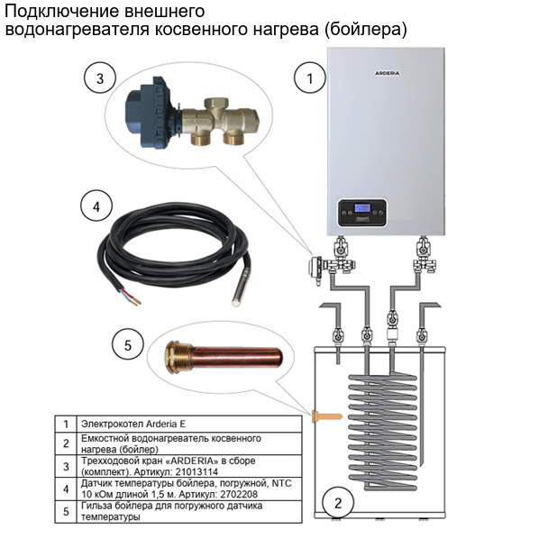 Котёл электрический Arderia E24