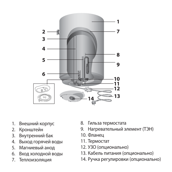 Ariston PRO1 R ABS водонагреватель электрический устройство