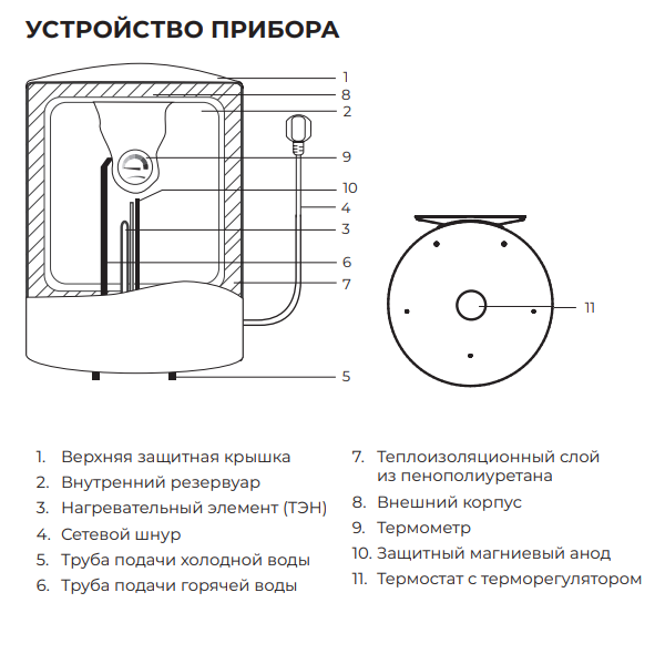 Royal Clima Omega RWH-OM-RE устройство прибора