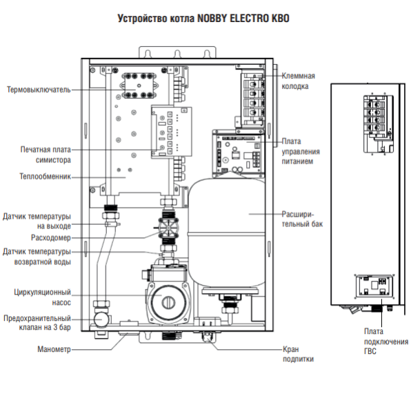 Kentatsu Nobby Electro KBO устройство котла