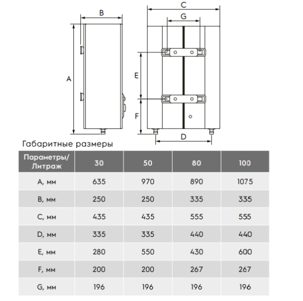 Водонагреватель Electrolux EWH Centurio IQ 3.0 Silver размеры