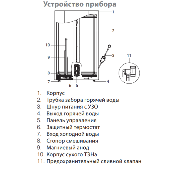 Ballu BWHS Artendo DH устройство прибора