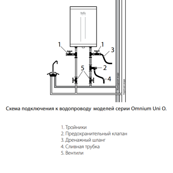 Ballu BWH-S Omnium Uni O схема подключения к водопроводу