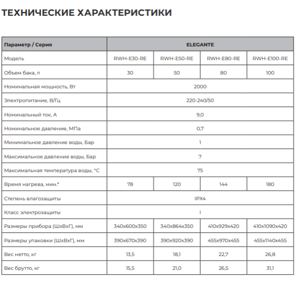 Royal Clima Elegante RWH-E3-RE технические характеристики