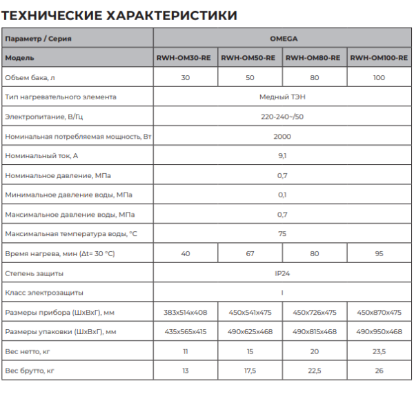 Royal Clima Omega RWH-OM-RE технические характеристики