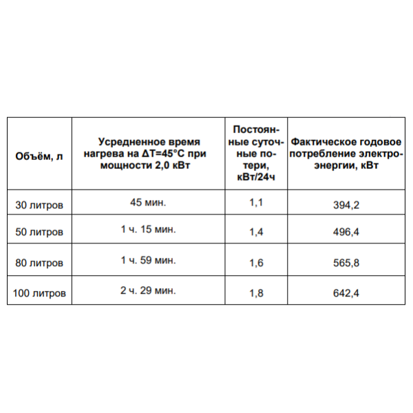 Thermex IF V (eco) технические характеристики