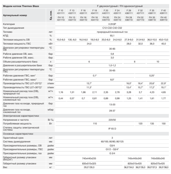 Газовый котёл Thermex Blaze F40