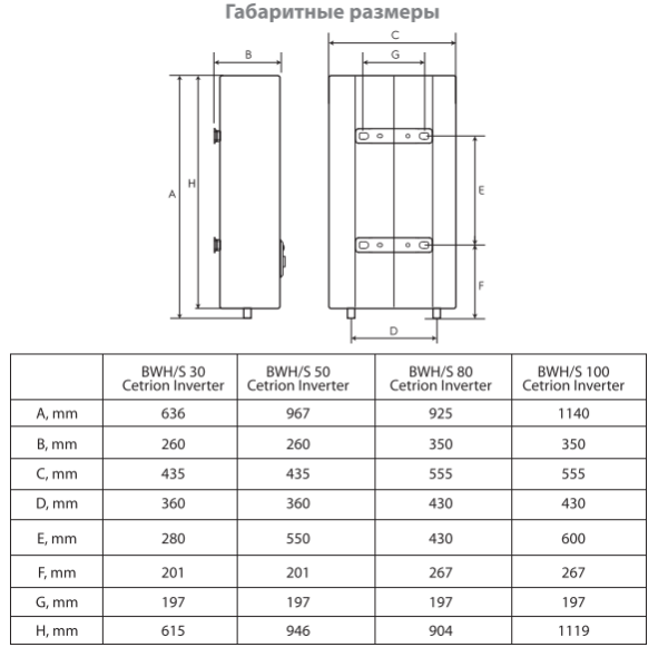 Ballu BWH-S Cetrion Inverter размеры