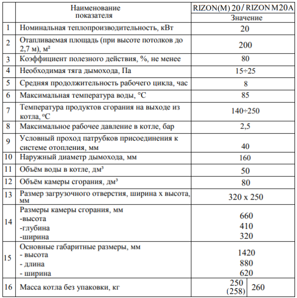 Твердотопливный котел Rizon М-20 технические характеристики