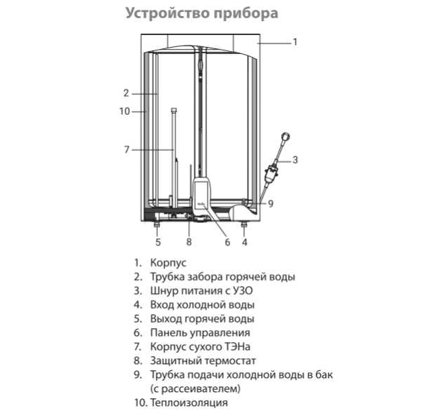 Ballu BWH-S Cetrion Inverter устройство прибора