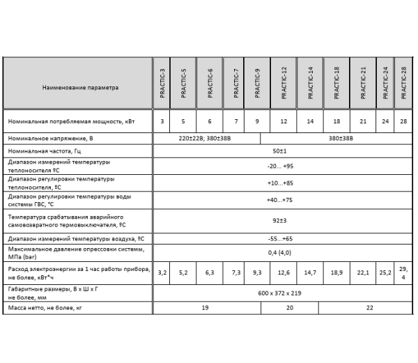 Эван Practic 3 кВт котёл электрический характеристики