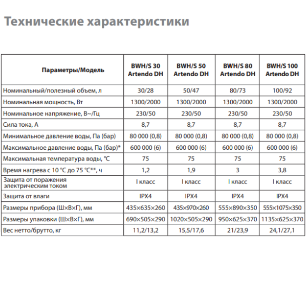 Ballu BWHS Artendo DH технические характеристики