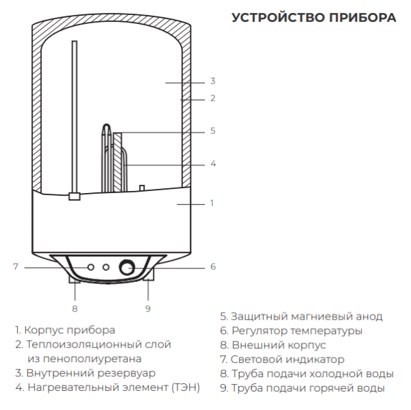 Royal Clima Elegante RWH-E3-RE устройство водонагревателя