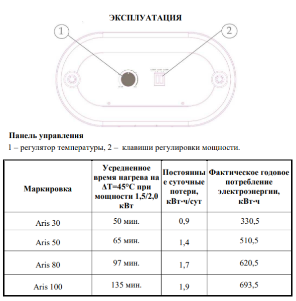 Водонагреватель Thermex Aris время нагрева