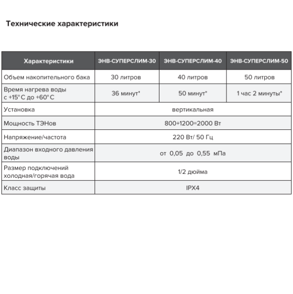 Теплокс ЭНВ-СУПЕРСЛИМ водонагреватель технические характеристики