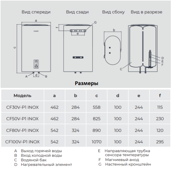Водонагреватель Candy CF3V-P1 Inox размеры