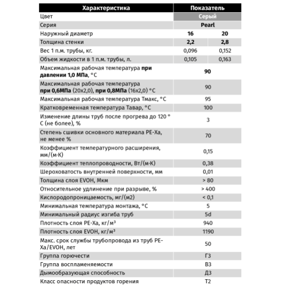 Труба из сшитого полиэтилена FixHot Sti Pearl PE-Xa EVOH купить