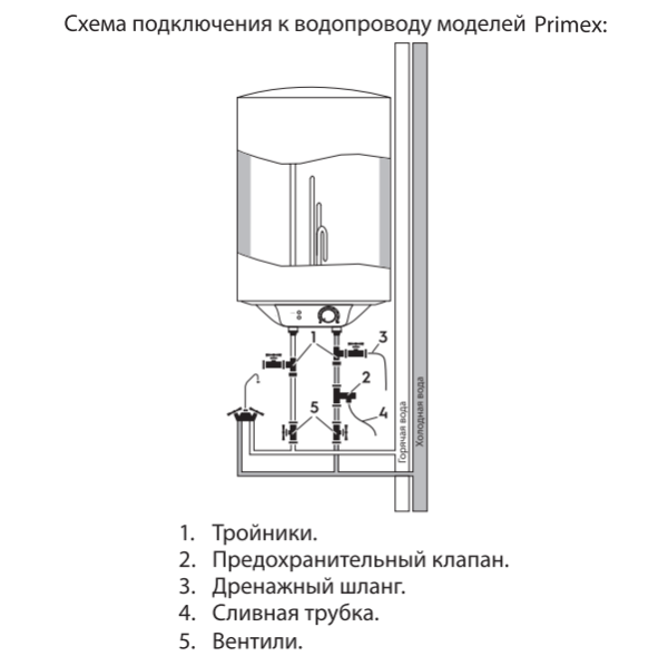 Ballu BWH-S Primex подключение