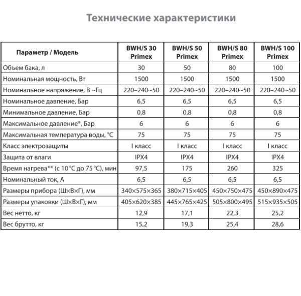Ballu BWH-S Primex технические характеристики