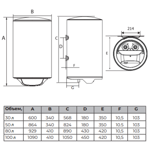 Водонагреватель накопительный Royal Clima Elegante RWH-E30-RE