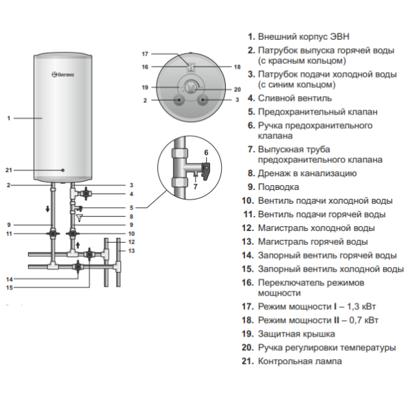 ВодонагревательThermex IU устройство прибора